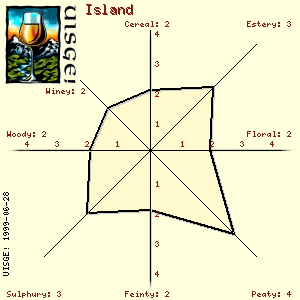 Islands Tasting Star